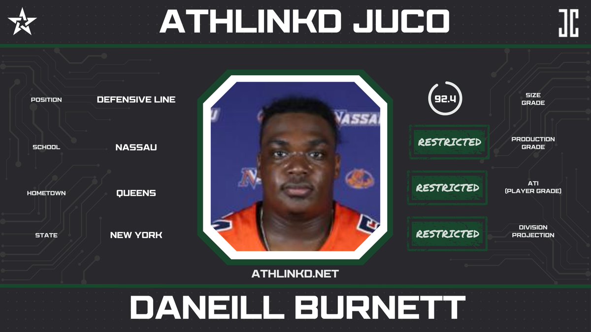 Nassau DL Daniell Burnett (<a href="/BurnettDaneill/">Daneill Burnett</a>) became a notable force upfront in 2023.  The 6'4" NY-native tallied over 20 tackles along with several TFLs, sacks, and pass deflections.