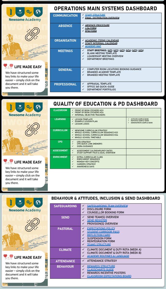 NewsomeAcademy's tweet photo. A joy to prepare a one-stop shop of organised, checked and codified key documents for our staff in September. All to aid their busy roles and relive the burden of FINDING STUFF. More time to invest in our students and making sure they get THE BEST EDUCATION. #preparingforsuccess https://t.co/P7pKMlsMWH