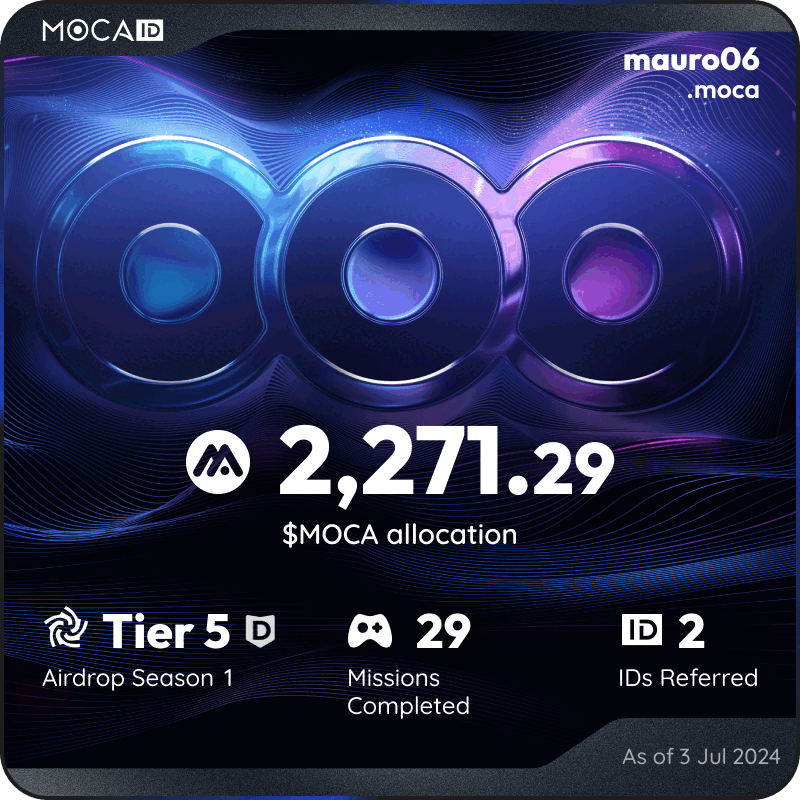 OldManner06's tweet photo. #Mocalized by $MOCA 👁
I claimed 2271.29 $MOCA from the @Moca_Network Moca ID airdrop! Claim yours here ➡ https://t.co/lgd1nU3Hcm https://t.co/L1Dc6Bs58g