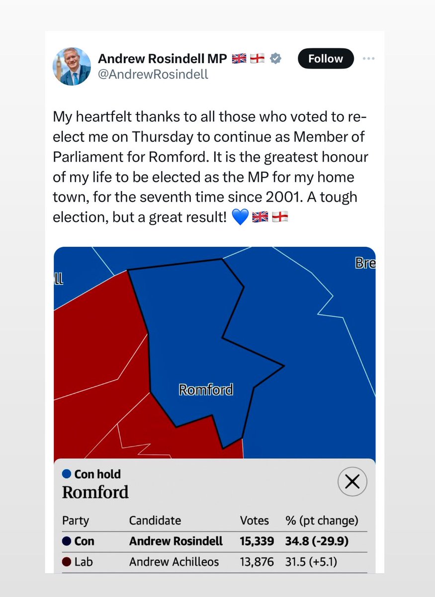 supertanskiii's tweet photo. Did Tory voters in Romford know about these allegations?

I feel physically sick.

A dropped investigation isn’t the same as being declared innocent. They were serious allegations, now the man who faced them has 5 more years in a position of power.

You fucking idiots, Romford. https://t.co/5247I5L0rd