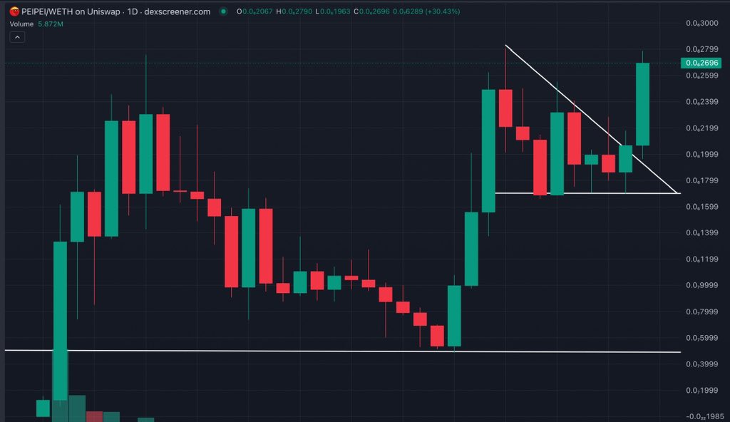 FEXIR | CRYPTO ♟️🎯 tweet media