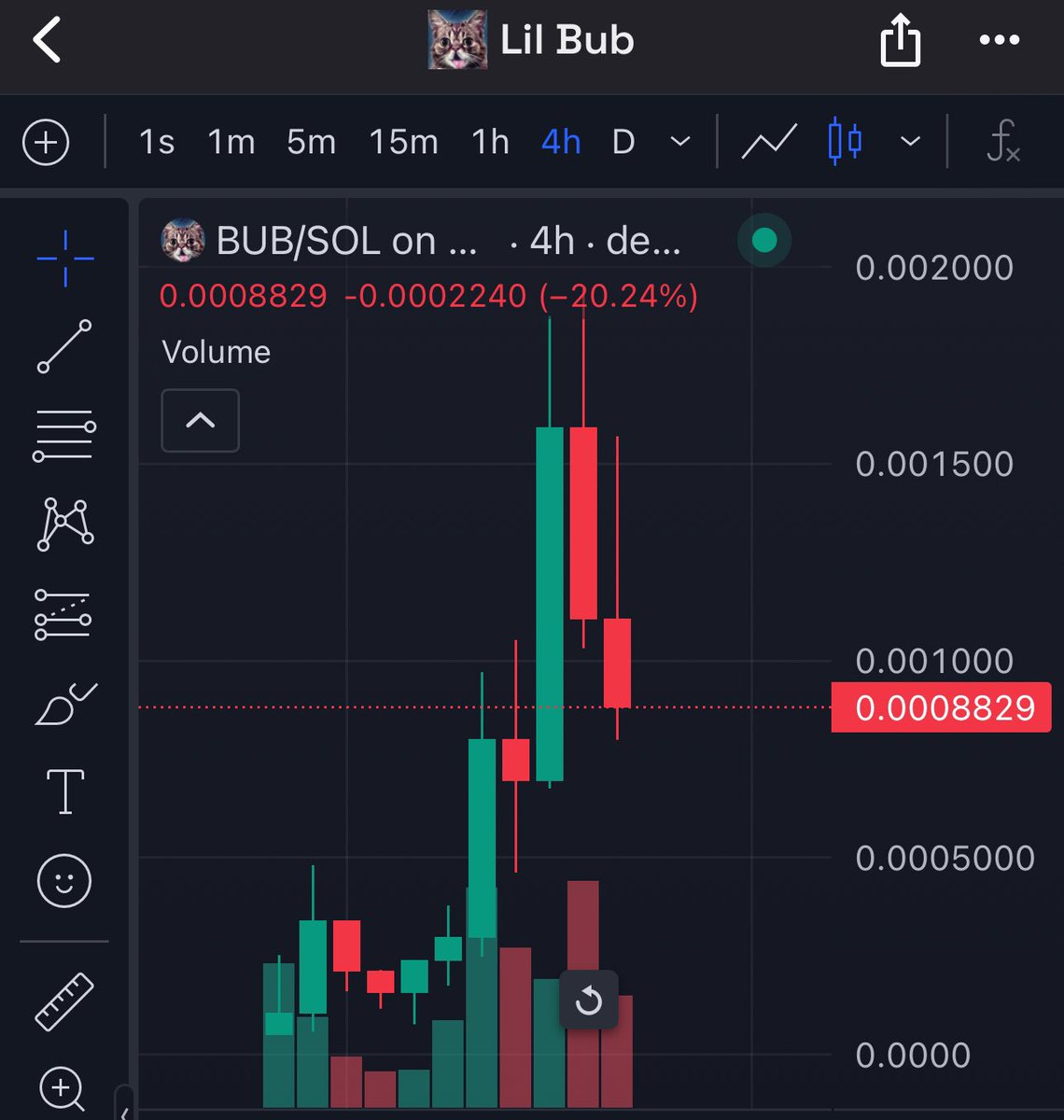 Another CNTRL cook 🦍

$250k -> $1.8m ATH (7x-8x) 🔥