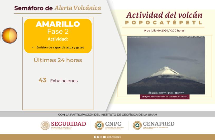 marcoshvalerio's tweet photo. El #CENAPRED, informa la actividad del #Popocatépetl 🗻:
▪ 43 exhalaciones
Semáforo🚦de alerta ⚠ #AmarilloFase 2.
Se exhorta a 🚫 NO acercarse al volcán
La Coordinación General de Protección Civil ha realizado el monitoreo de la actividad del volcán Popocatépetl las 24 horas. https://t.co/Z8yuISauGZ