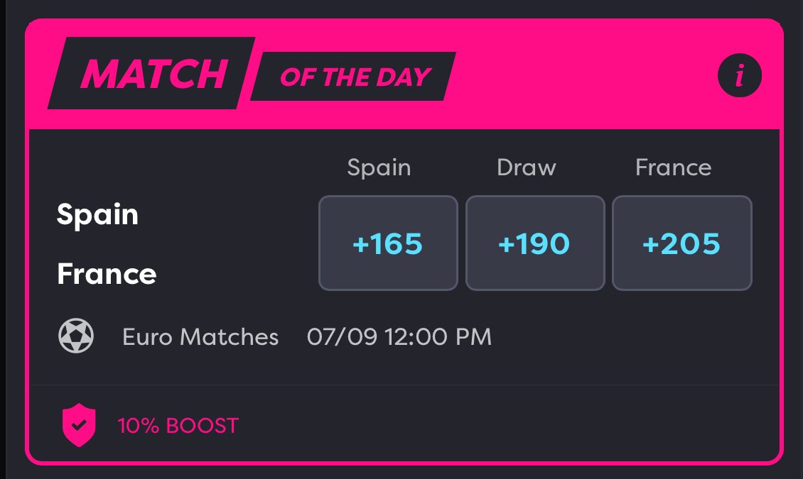 STNSportsApp's tweet image. #Euro2024 action continues with Spain vs. France, and it’s our Match of the Day! 

10% Odds Boost on the moneyline 💰