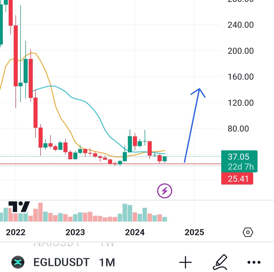CRYPTO TISA tweet media