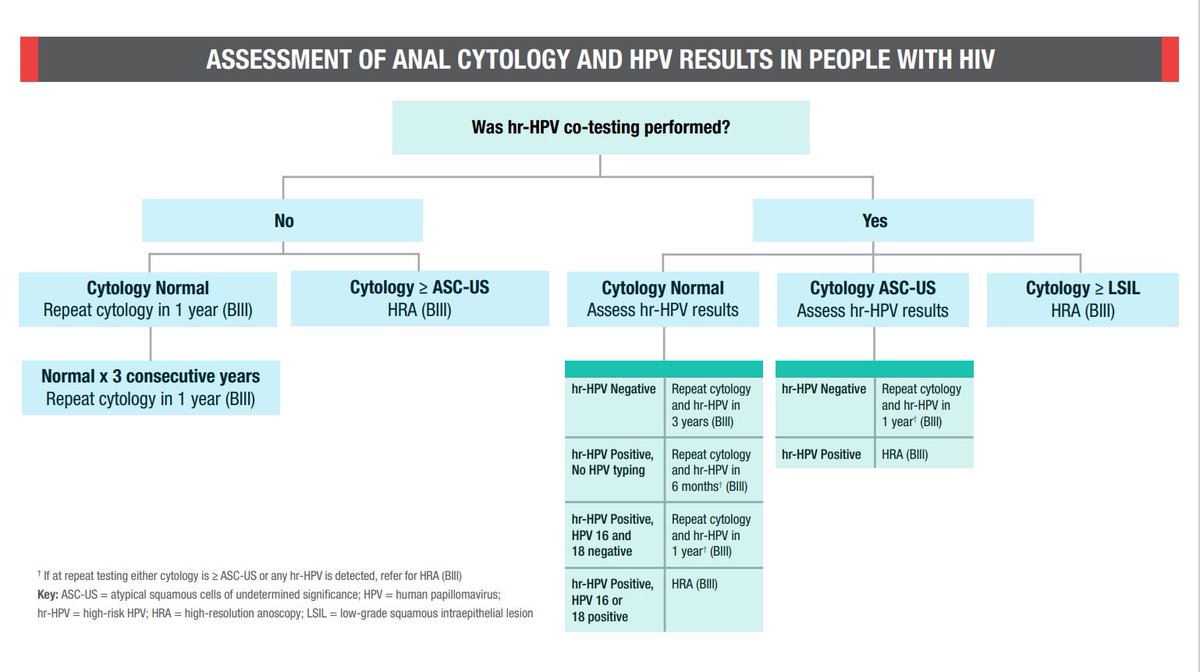 Wake up babe, the new DHHS anal cancer screening guidelines for PWH just dropped!

Great to see formal federal guidance on this topic, well overdue!  Now we must work on scaling access to HRA across the country.

clinicalinfo.hiv.gov/en/guidelines/…

#StopHIVTogether #IDTwitter #HIVTwitter