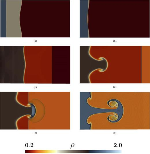 MatarLab's tweet photo. Richtmyer–Meshkov instability at high Mach number
Non-Newtonian effects are destabilising
https://t.co/zSXYIhnlOs @aip_publishing
Editor's Choice in Phys. Fluids
Collaboration with @FLFusion @ChemEngBham @ImperialChemEng
#CFD #Simulation #Multiphase #FluidDynamics https://t.co/4T7wADADGm