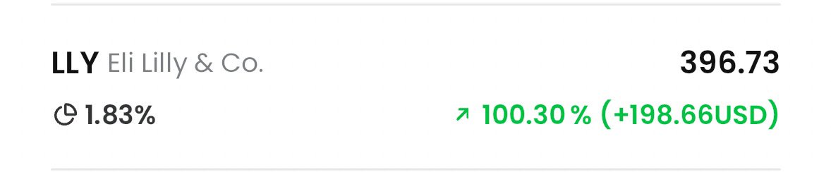 หุ้น +100% แรกในชีวิต 1 เด้ง
🤪 เป้าหมายขอมีตัว 2 ในปีนี้จ้าาา