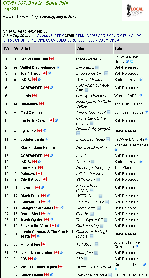LOCAL FM (107.3fm) tweet media