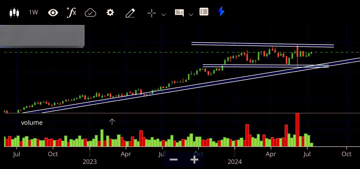 MONEY GAINERS (Stock market) tweet media