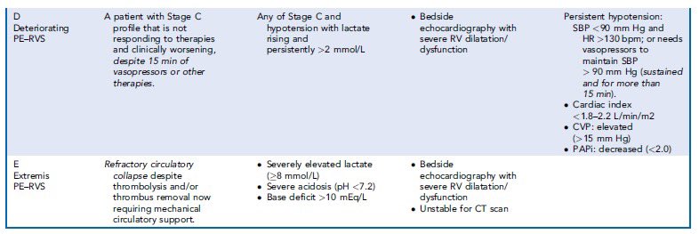 Saraschandra Vallabhajosyula, MD MSc (@sarasvallabhmd) on Twitter photo Read this provocative piece led by <a href="/sonaliarora166/">Sonali</a> and <a href="/AurasAtreya/">Auras Atreya</a> published in Interventional <a href="/Cardio_Clinics/">CardiologyClinics</a> - interventional.theclinics.com/article/S2211-…. We need a better understanding of shock in PE. Congratulations to <a href="/vikasaggarwalmd/">Vikas Aggarwal</a>, <a href="/Babar_Basir/">Babar Basir</a> <a href="/DrBryanMSU/">Bryan Kelly</a> <a href="/BrownMedicine/">The Warren Alpert Medical School</a> <a href="/BrownUnivHealth/">Brown University Health</a> Read this provocative piece led by <a href="/sonaliarora166/">Sonali</a> and <a href="/AurasAtreya/">Auras Atreya</a> published in Interventional <a href="/Cardio_Clinics/">CardiologyClinics</a> - interventional.theclinics.com/article/S2211-…. We need a better understanding of shock in PE. Congratulations to <a href="/vikasaggarwalmd/">Vikas Aggarwal</a>, <a href="/Babar_Basir/">Babar Basir</a> <a href="/DrBryanMSU/">Bryan Kelly</a> <a href="/BrownMedicine/">The Warren Alpert Medical School</a> <a href="/BrownUnivHealth/">Brown University Health</a>