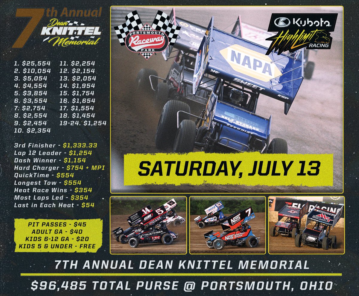 HighLimitRacing's tweet image. Saturday’s Dean Knittel Memorial features a ton of great bonuses!

✅ $1,333.33 - 3rd Place
✅ $1,254 - Lap 12 Leader
✅ $1,154 - Dash Winner
✅ $754 - Hard Charger
✅ $554 - QuickTime
✅ $554 - Longest Tow
✅ $354 - Heat Winners
✅ $354 - Most Laps Led
✅ $54 - Last in Heats
