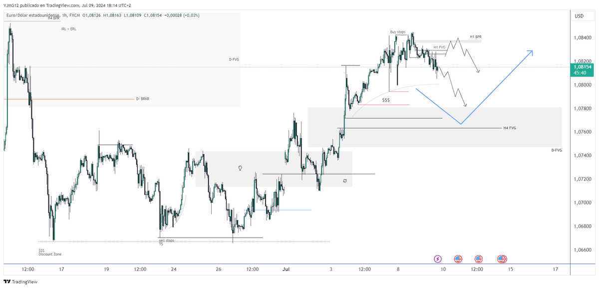 VJMG12's tweet photo. $EURUSD 
$EU 🇪🇺🇺🇸 Update♻️
𝐃𝐀𝐈𝐋𝐘 - 𝐇𝟒 - 𝐇𝟏 - 𝐌𝟏𝟓

Sigo optando por la reacción a D-FVG como toma de liquidez interna (IRL) para continuar el desarrollo en HTF y seguir MMBM

Ese retracement en LTF (m15) puede dejar un MMSM hasta dicho POI + PDL Sweep🩸

Aquí la dejo🧐 https://t.co/JsMDO602SH