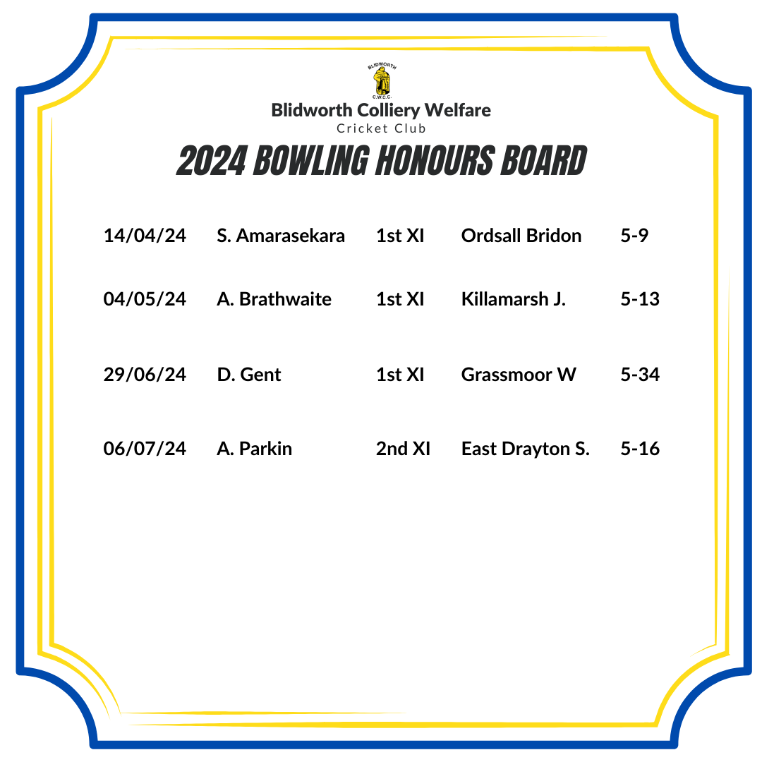 ✍️ 𝐀 𝐧𝐞𝐰 𝐧𝐚𝐦𝐞 𝐨𝐧 𝐭𝐡𝐞 𝐛𝐨𝐚𝐫𝐝

Congratulations to Andy Parkin, who is the fourth person on our 2024 digital bowling honours board, thanks to figures of 5-34 on Saturday against East Drayton.

Andy is kindly sponsored by Moorside Construction Ltd.

#UTB | 🏏🔵