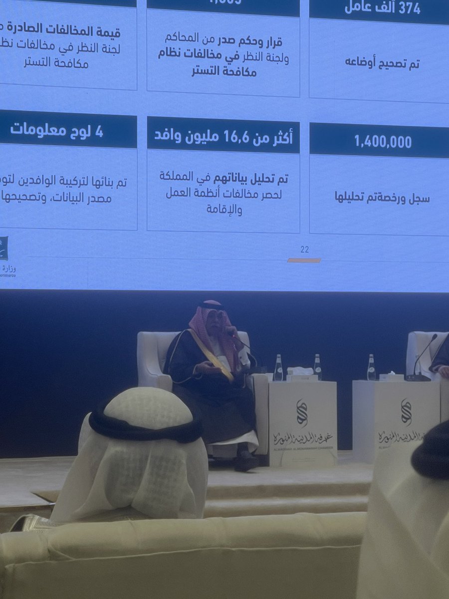 atbar_sa's tweet photo. #شركة_اتبار_للتطوير_والاستثمار_العقاري
تشرف الرئيس التنفيذي لشركة اتبار الأستاذ محمد الشهري @withkindworld بحضور اللقاء مع معالي الدكتور ماجد القصبي وزير التجارة بغرفة المدينة التجارية وذلك خلال اجتماعه برجال وسيدات الأعمال وممثلي القطاع الخاص والمستثمرين بمنطقة المدينة المنورة. https://t.co/CUJfJHEBoe