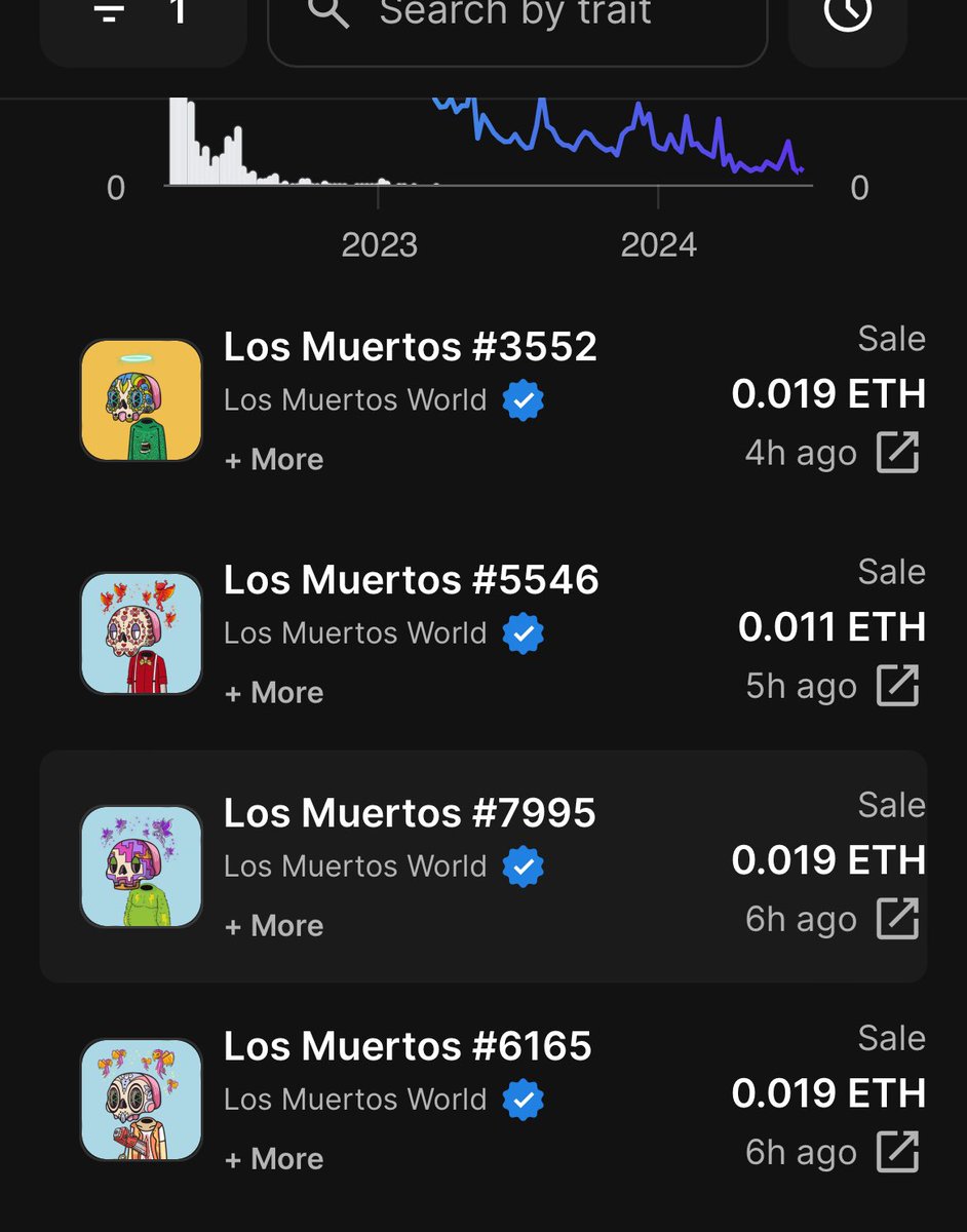 OKBoomerDN's tweet photo. More morning trade happening @los_muertosNFT  💀 

Yesterday hit No1 trending on @opensea  🚨 

Get in and find your new MUERTOS 

@therealgonku https://t.co/NNHAF5dEaO