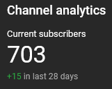 WinWithDice's tweet photo. Thanks so much to all the wonderful people out there supporting the channel 🧡 #WinWithDice https://t.co/M1SWW1zt5J
