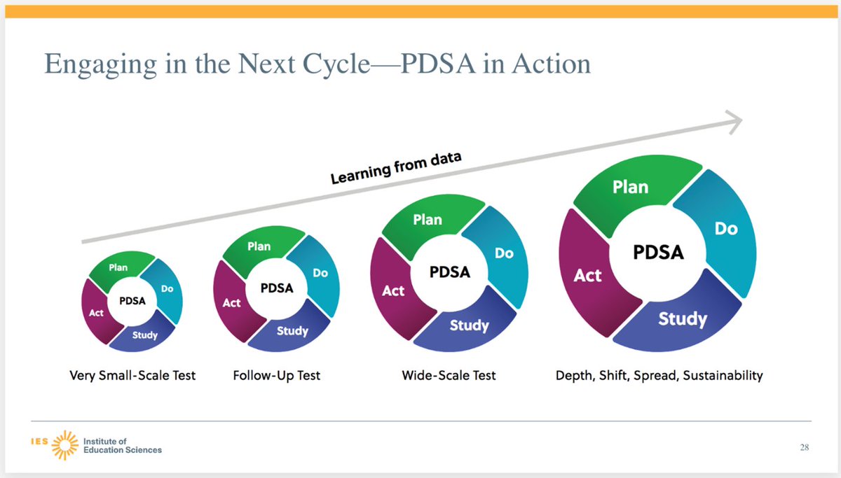relnw's tweet photo. Elevate your reading support systems with #RELNorthwest's new resources! Dive into the Continuous Improvement for MTSS-R framework to boost student outcomes through data-driven practices. #EdResources #ReadingSuccess https://t.co/YkXatWtHes https://t.co/gZL52tvRrZ