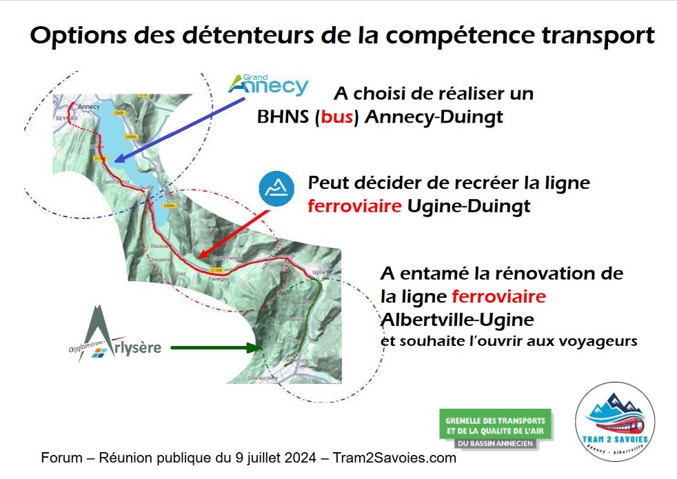 assoARDSL's tweet photo. @GrandAnnecyOff @CNDPDebatPublic @greenpeacefr @HopAnnecyStJu @GrenelleAnnecy @VillageDeDuingt @amisdelaterre @Dep_74 @FNEasso @FNAUT_fr L'asso #Tram2Savoie rappelle les conclusions de @concert_LOLA.
▶️Pour un projet de transport en commun sans rupture de charge entre #Annecy et @Albertville_fr pour espérer un véritable report modal
▶️La ligne @SNCFReseau entre #Albertville et #Ugine est réhabilitée pour le fret https://t.co/7ZL8i4mi6l