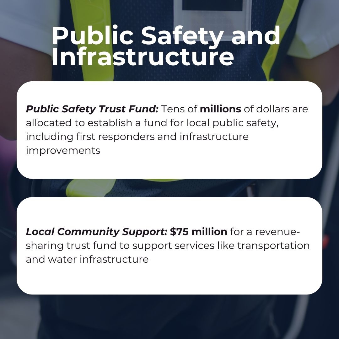 The Michigan Legislature passed the FY 2025 budget on June 27th, 2024. 

For detailed information on the specifics of the FY 2025 budget, you can check out: 

michigan.gov/whitmer/news/p…