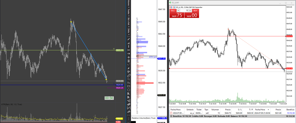 ivotrader's tweet photo. Insane short to #sp_500 today in view of lateral market. https://t.co/YUfU53sYup