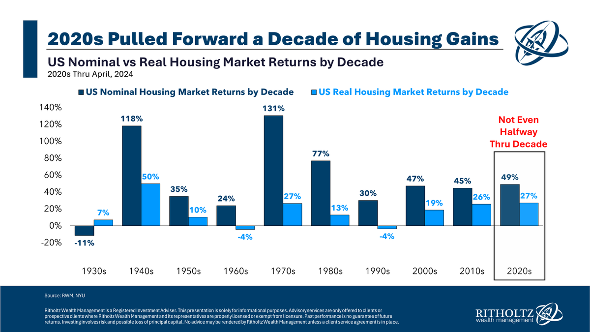 Ben Carlson tweet media