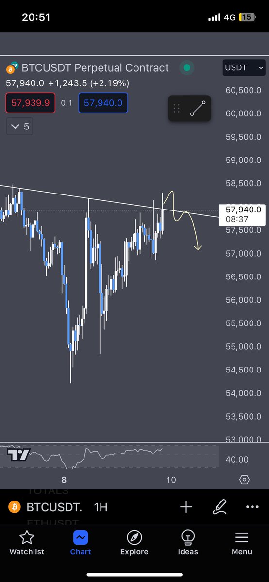 Offstack's tweet photo. @Trader_Luuk Are you the MM? https://t.co/IqYzbfrWAz