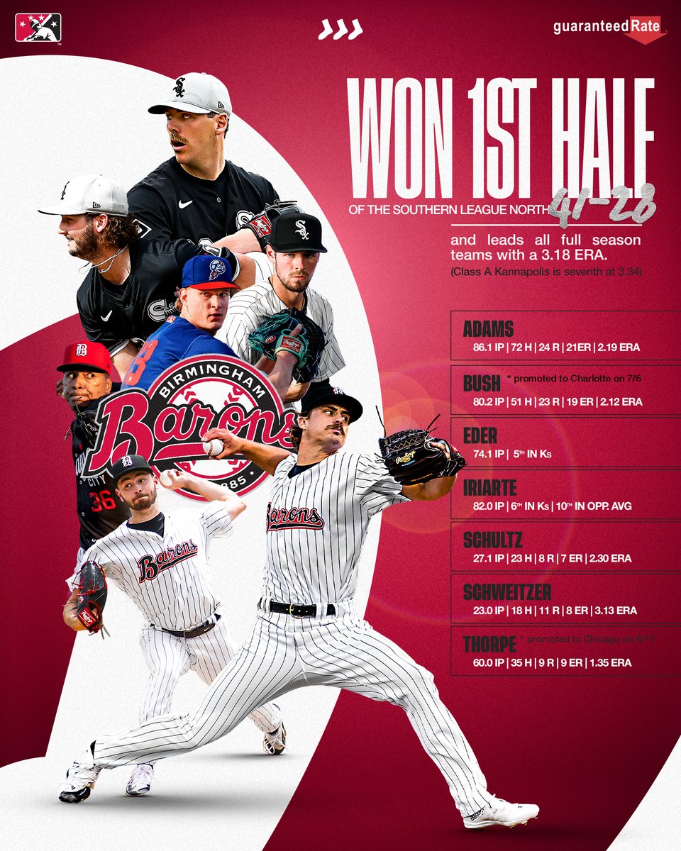 whitesox's tweet photo. There's been magic down in Birmingham this season ✨ https://t.co/AotU9QA2uW
