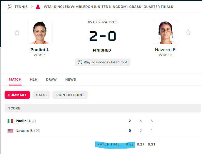calmecam's tweet photo. Da-yum!

#JasimePaolini was ruthless and merciless, taking out Emma Navarro in less than one hour to advance to the #Wimbledone semifinal.

Just three weeks ago, she played in the French Open final.

She's the hottest player in women's tennis right now. https://t.co/3egQ2SlGTv