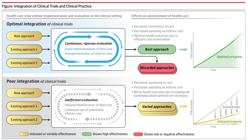 JAMA (@jama_current) on Twitter photo The need for better integration of clinical trials and health care delivery enterprises discussed in this Special Communication article from #JAMASummit. <a href="/KBibbinsDomingo/">Kirsten Bibbins-Domingo</a> <a href="/AlisonHuangMD/">Alison Huang, MD, MAS</a> <a href="/dramyabernethy/">Amy Abernethy</a> <a href="/DrCaliff_FDA/">Dr. Robert M. Califf</a> <a href="/MartinLandray/">Martin Landray</a> ja.ma/45Uru0B The need for better integration of clinical trials and health care delivery enterprises discussed in this Special Communication article from #JAMASummit. <a href="/KBibbinsDomingo/">Kirsten Bibbins-Domingo</a> <a href="/AlisonHuangMD/">Alison Huang, MD, MAS</a> <a href="/dramyabernethy/">Amy Abernethy</a> <a href="/DrCaliff_FDA/">Dr. Robert M. Califf</a> <a href="/MartinLandray/">Martin Landray</a> ja.ma/45Uru0B