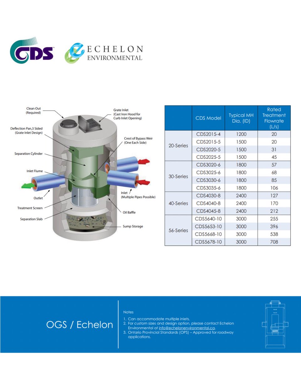 MCON Products tweet media