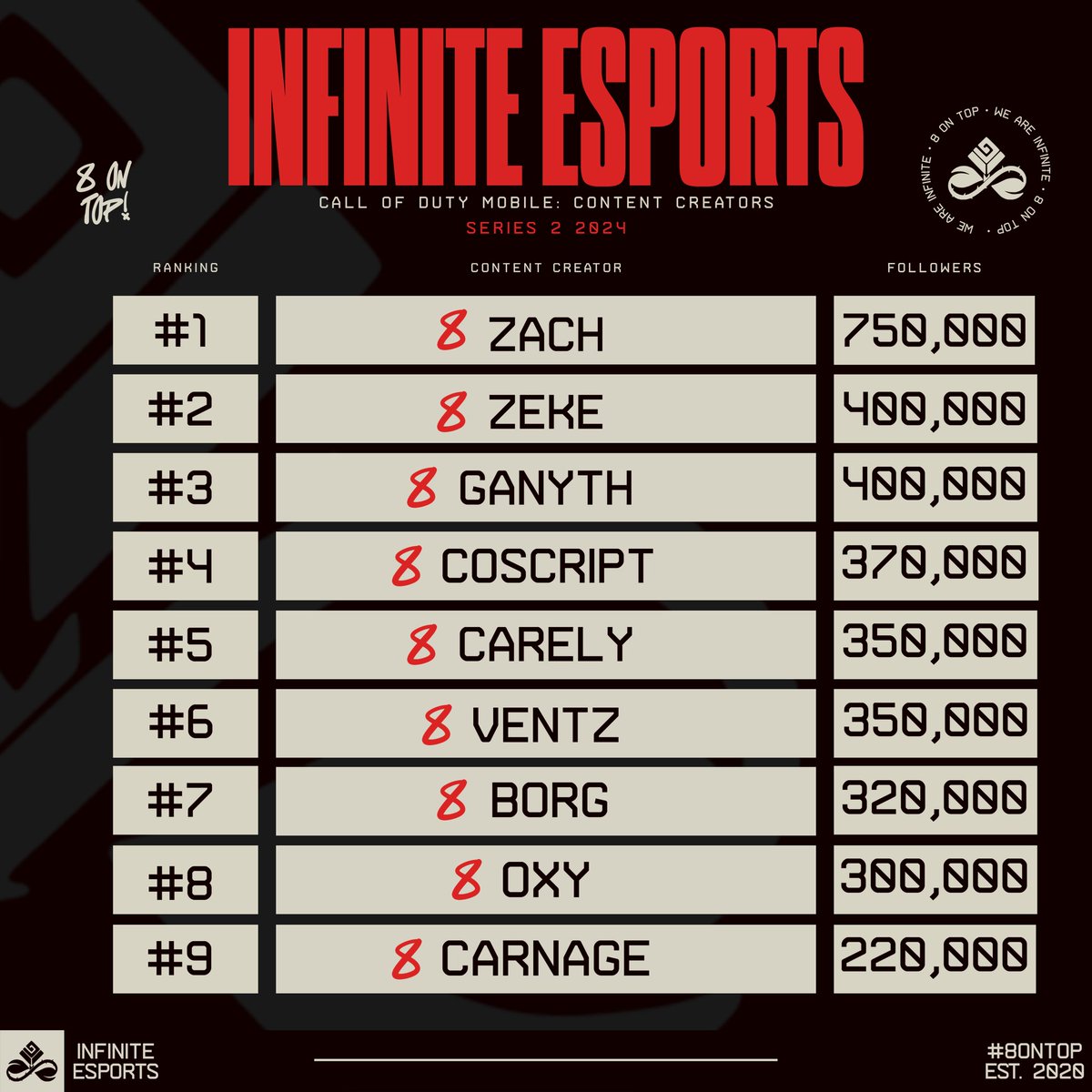 Infinite Esports tweet media