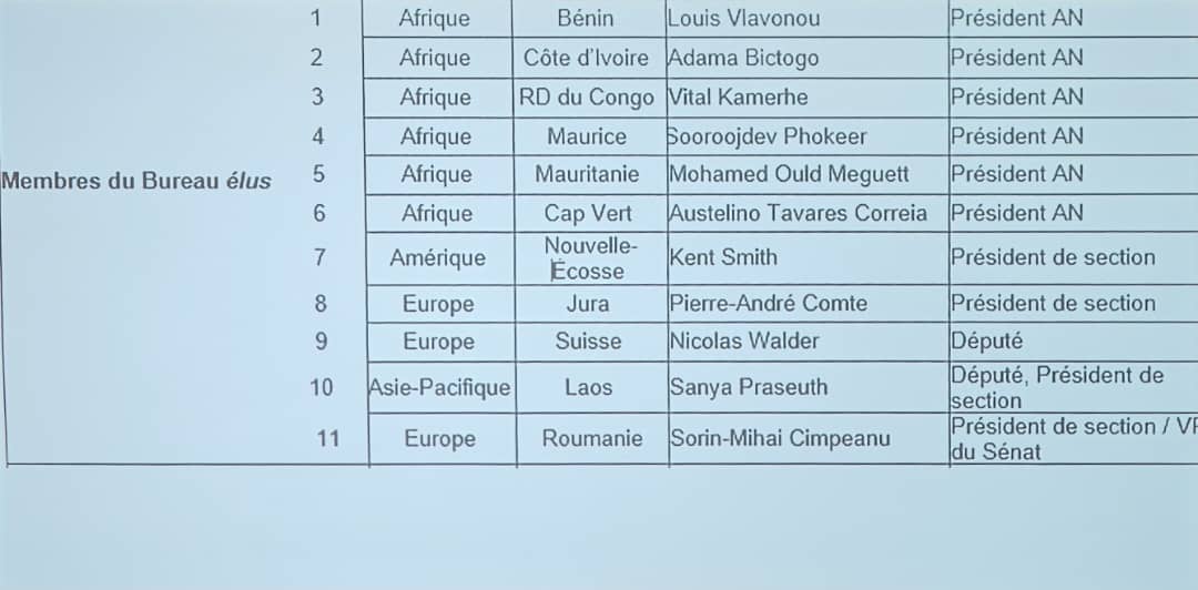 #RDC: #KAMERHE, Président de l’Assemblée Nationale congolaise, élu membre du Bureau de l'APF depuis le #Canada....