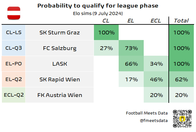 Football Meets Data tweet media