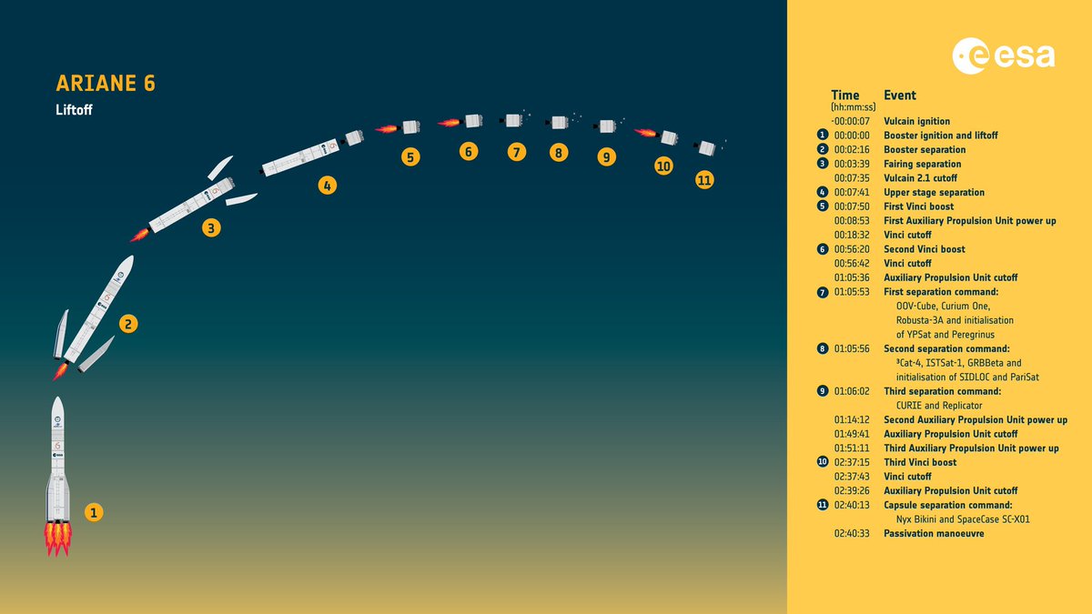 ESA Space Transport tweet media