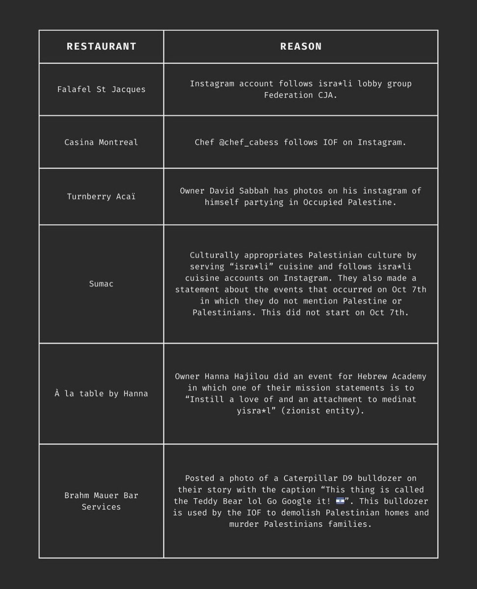 truckdriverpleb's tweet image. Palestine Protestors have put out a list of JEWISH owned restaurants in Montreal to boycott

It's starting to feel a lot like 1930's Germany again here in Canada and the lunatic WOKE left is cheering this on