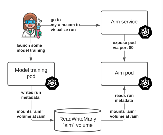 AimStack tweet media