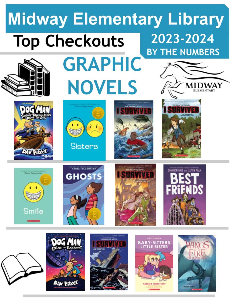 Midway Elementary Library tweet media