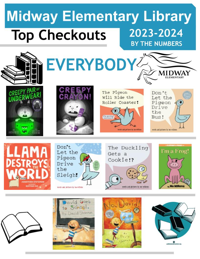 Midway Elementary Library tweet media