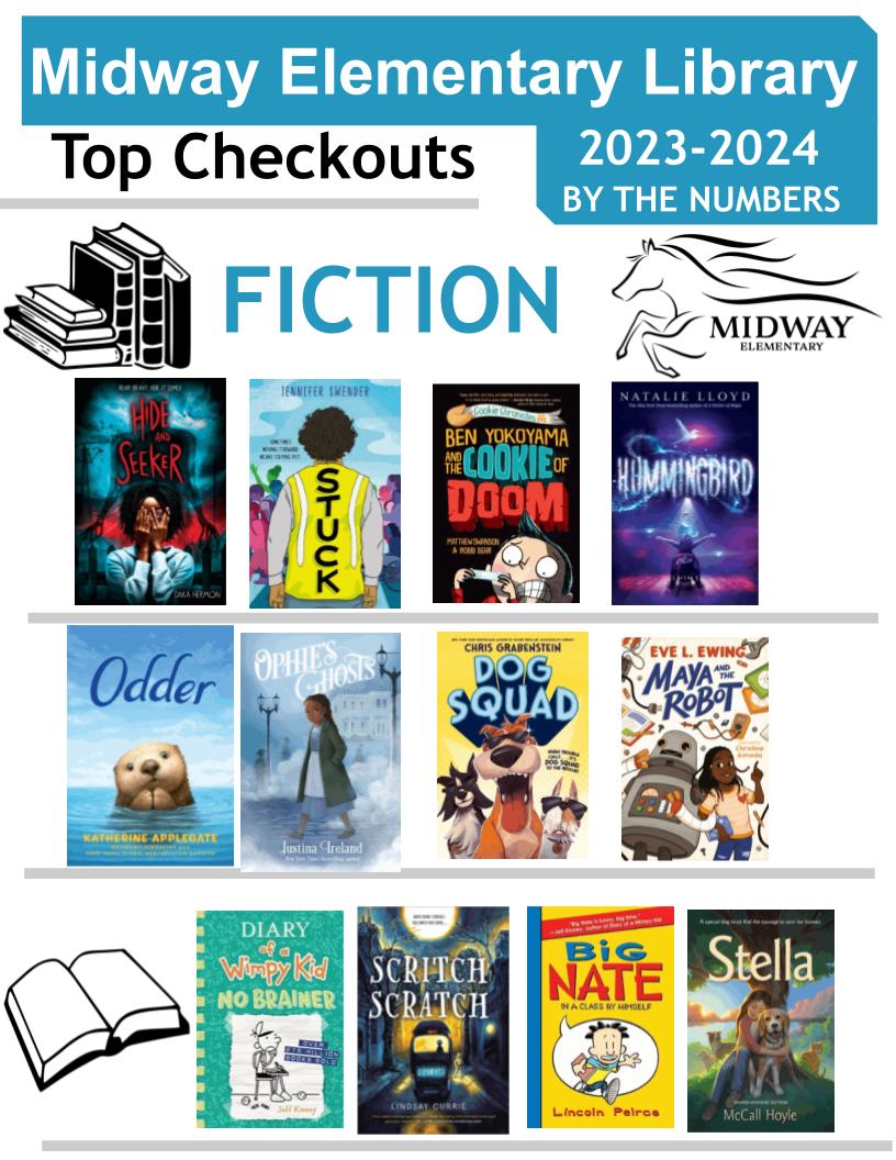 Midway Elementary Library tweet media