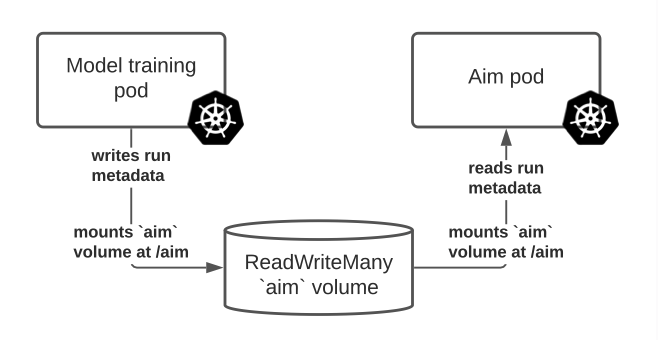 AimStack tweet media