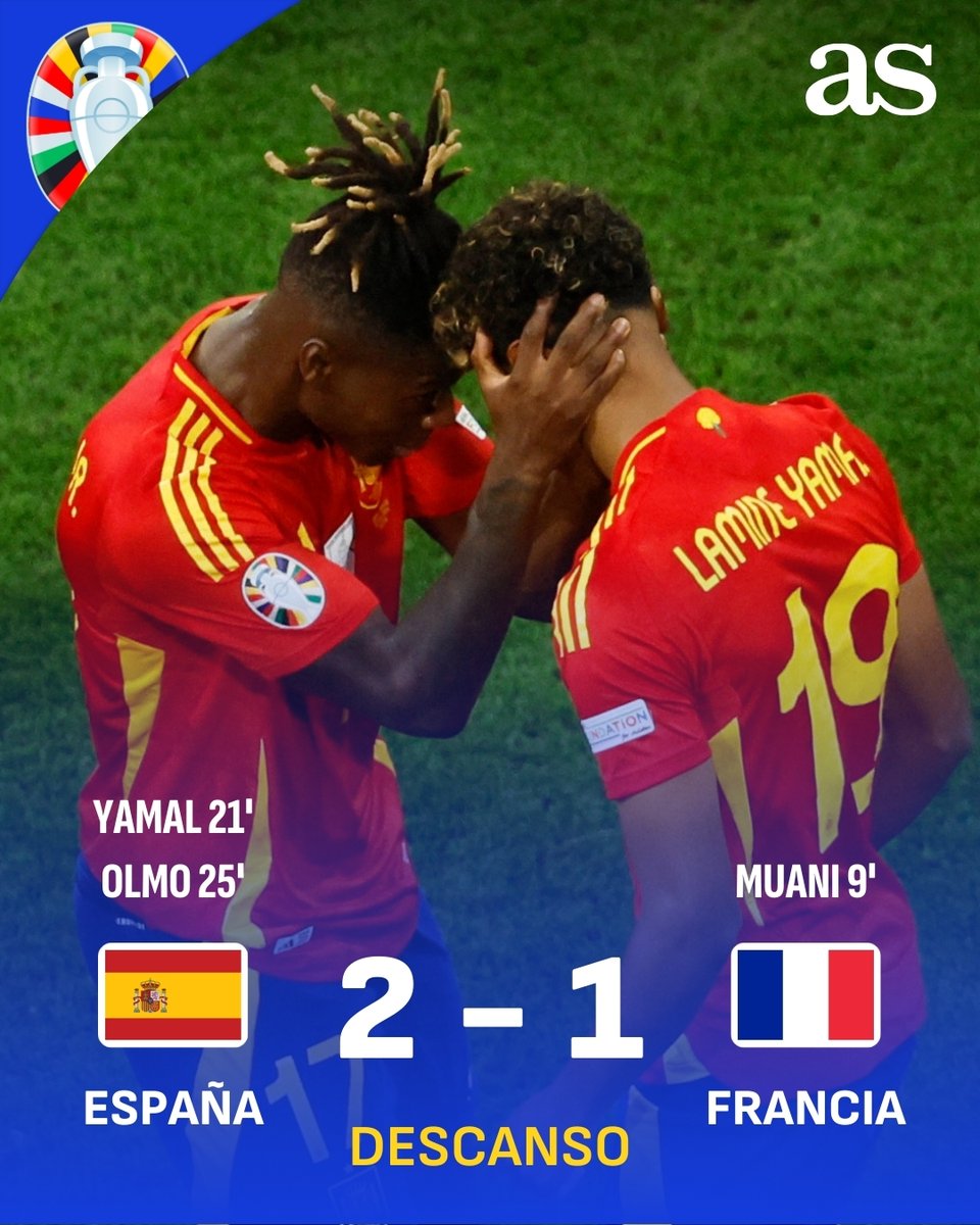 diarioas's tweet photo. ⚔ #ESP 2-1 #FRA (45+2')

🚨 ¡FINAL DE LA PRIMERA MITAD! ¡¡ESPECTACULAR LO DE LOS MUCHACHOS DE LUIS DE LA FUENTE!!

⚽️ Lamine Yamal, goleador más joven en la historia de la Eurocopa

#EURO2024 #UniversoEuro #EurocopaEnAS

📡 En directo: https://t.co/BN3iyfOwYZ