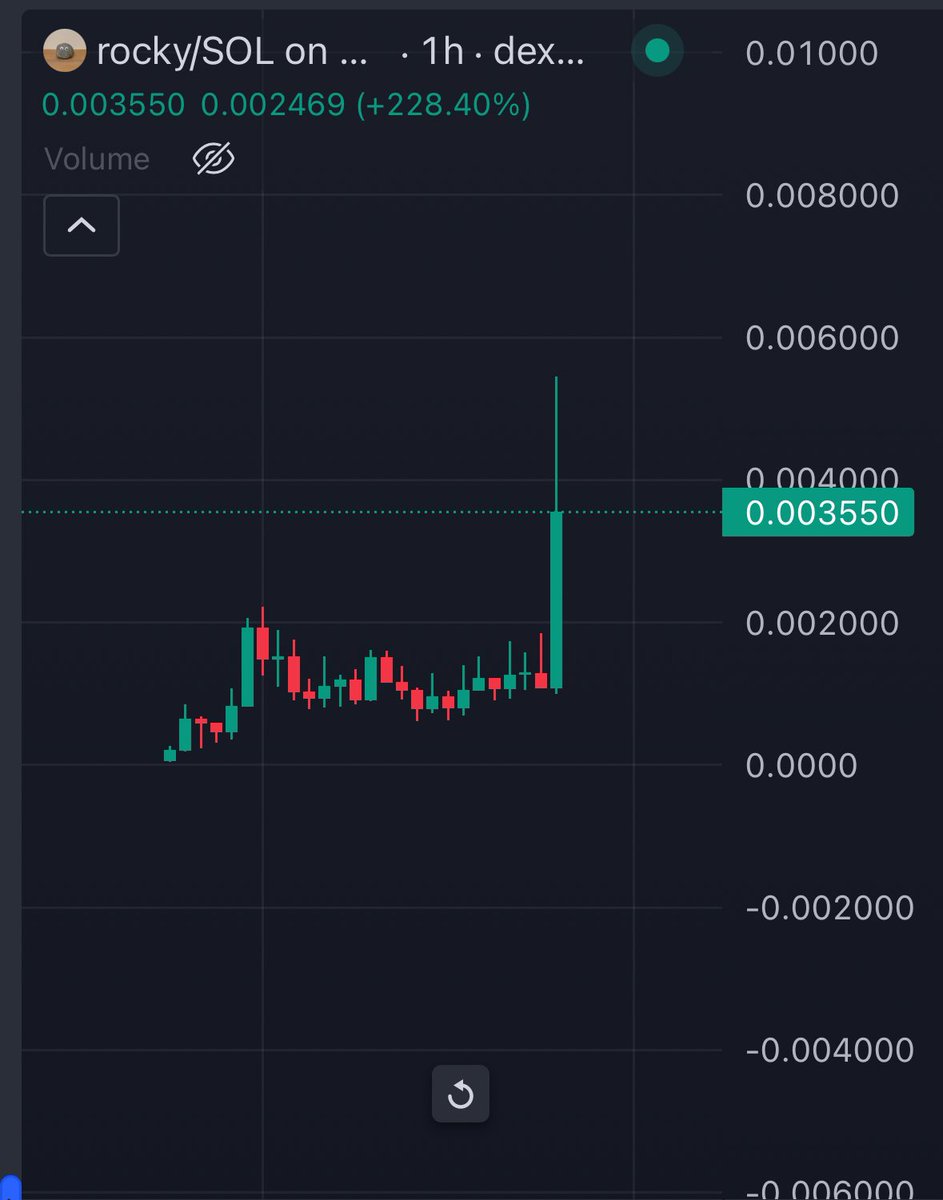 Someone bought $46k worth of $Rocky 🫵