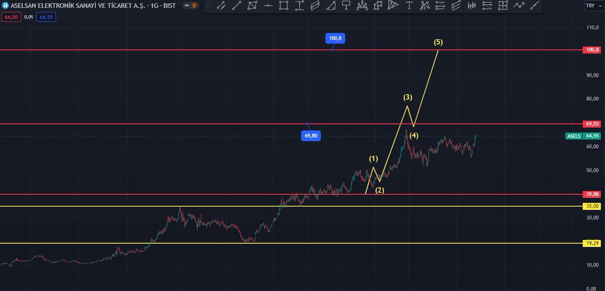 #ASELSAN 

#asels Şuan da hedefte ilerlemeye devam ediyor..