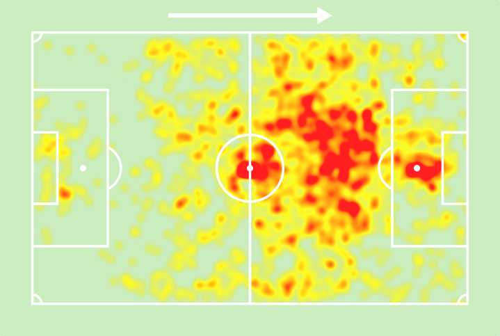 Mario Balotelli (33 anos) por Demirspor e Sion nas últimas três temporadas:

⚔️ 70 jogos (51 titular)
⚽️ 32 gols
🅰️ 5 assistências
⏰ 120 mins p/ participar de gol
✅ 60% conversão de chances claras (!)
👟 252 finalizações (98 no gol)
🔑 66 passes decisivos
👊 127 faltas sofridas