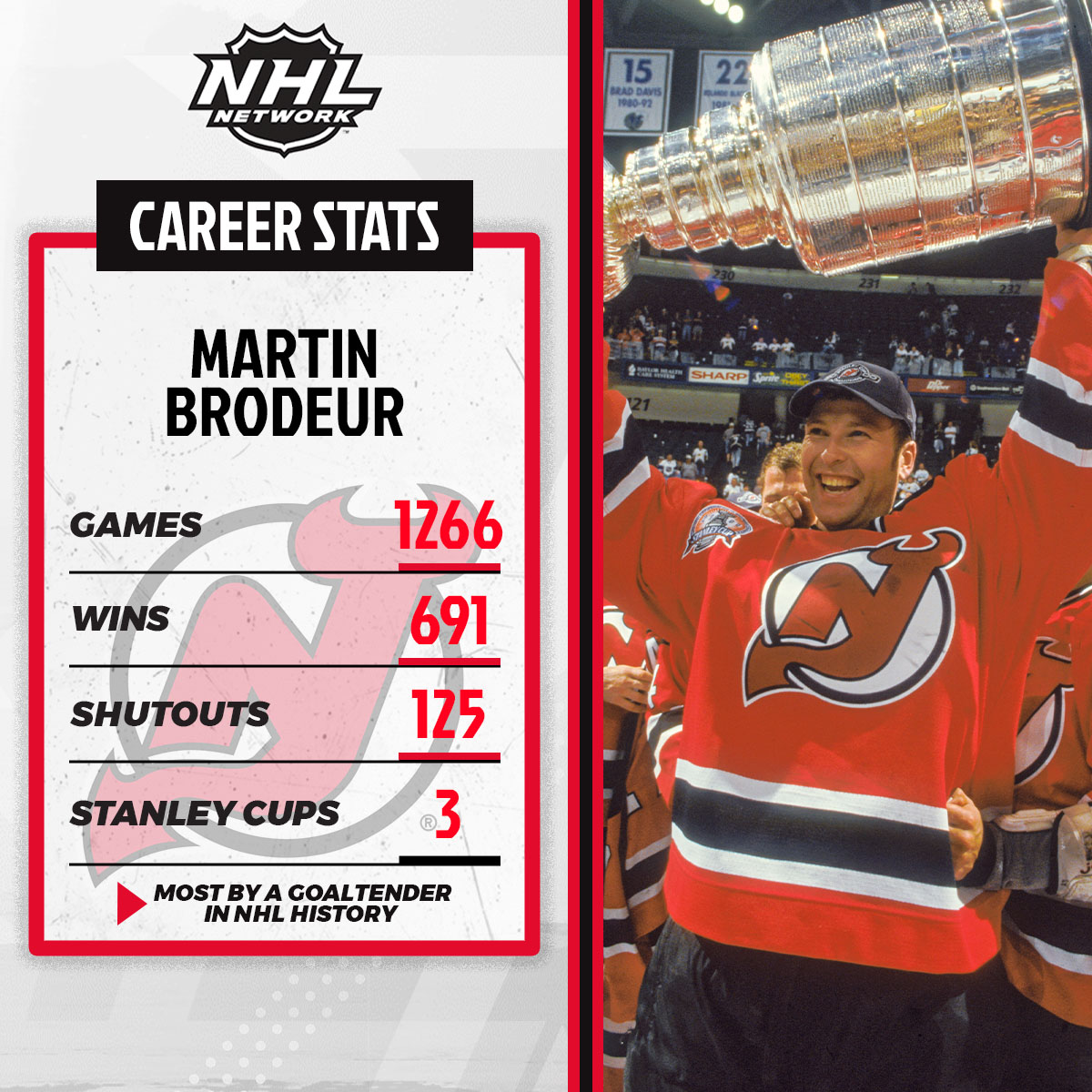 NHL Media tweet media