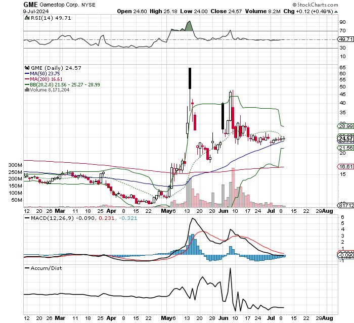 $GME

direction time soon