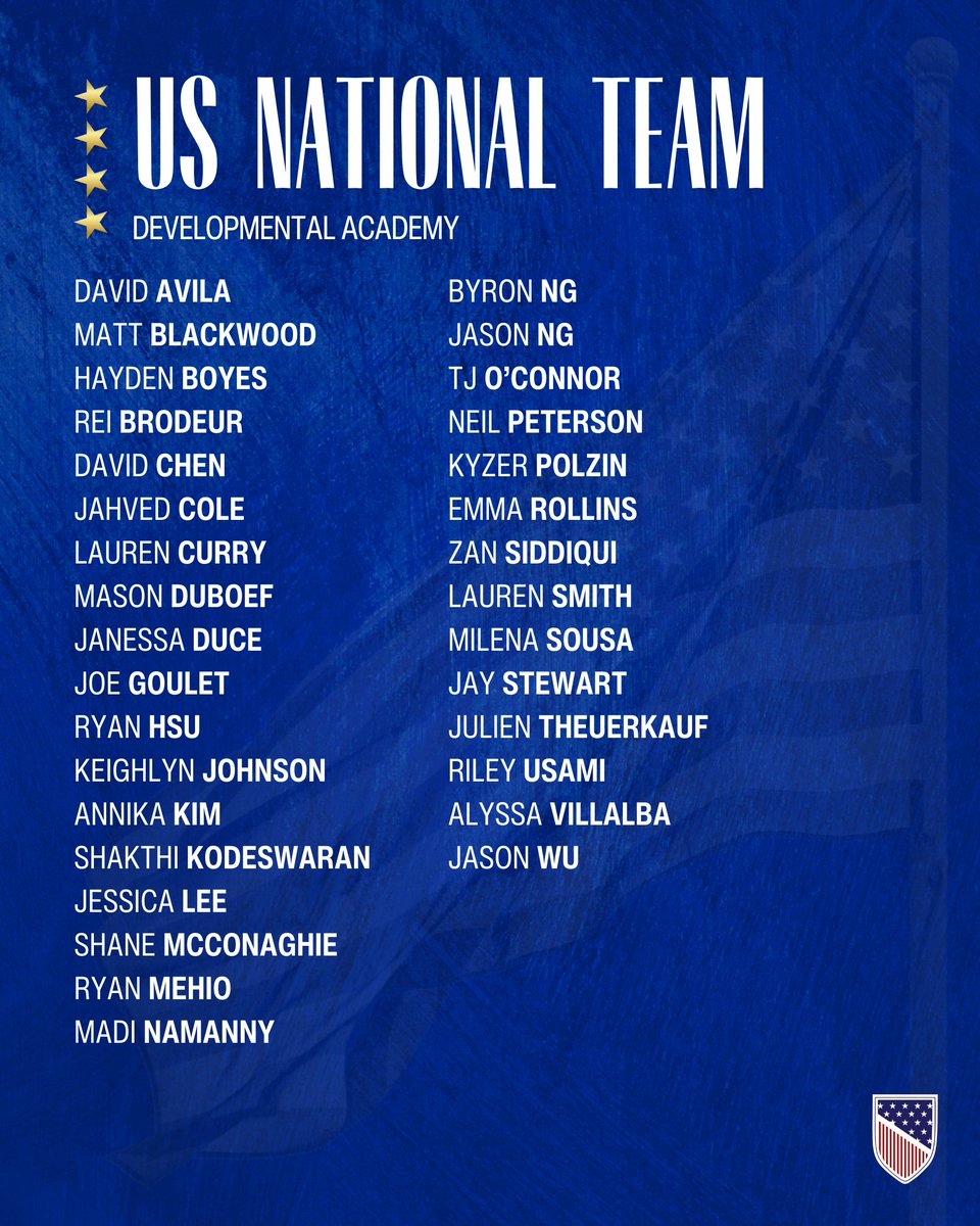 USAQuadball's tweet photo. We've added 10 athletes to the USNTDA roster:
Alyssa Villalba
David Avila
Janessa Duce
Jason Wu
Lauren Smith
Neil Peterson
Riley Usami
Ryan Mehio
Shakthi Kodeswaran
Shane McConaghie

They will compete in the Quadball Nations Cup this October. Support them: https://t.co/llQVEIeKzG https://t.co/obpdF7av5e