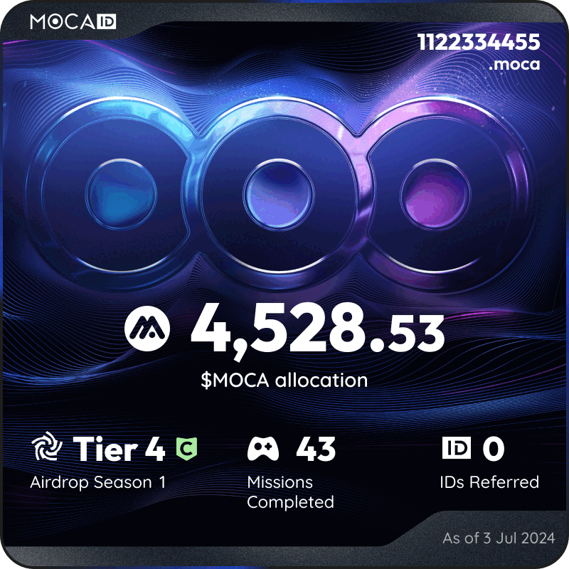 leroydan221's tweet photo. #Mocalized by $MOCA 👁
I claimed 4528.53 $MOCA from the @Moca_Network Moca ID airdrop! Claim yours here ➡ https://t.co/QIoklIpTmX https://t.co/XXlVa7qnFi