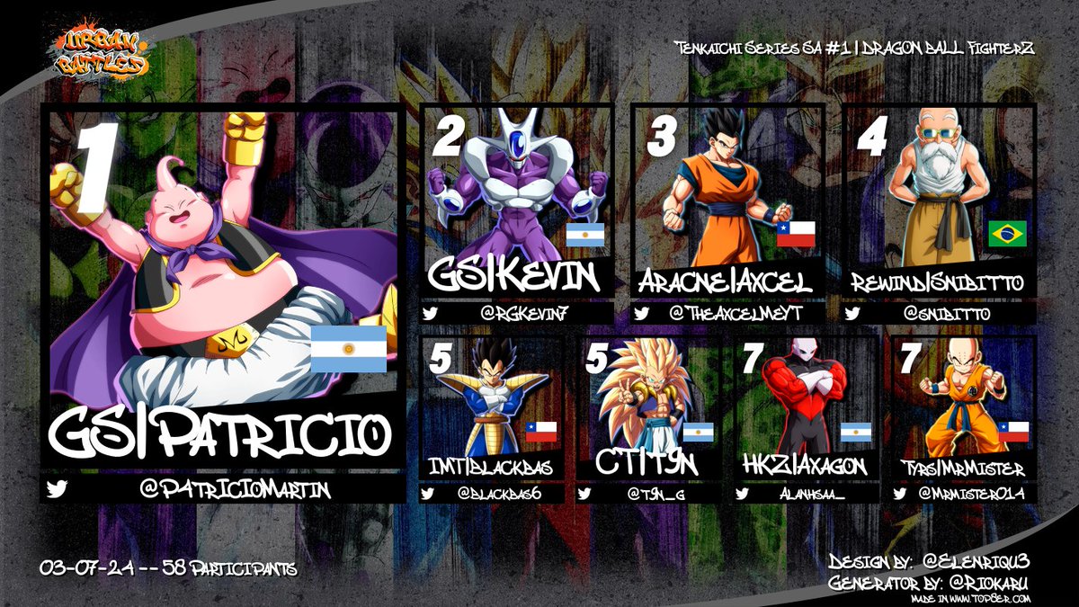 Queremos felicitar al increible TOP 8 que tuvimos en la primera edición. Cambiarán los resultados para la 2da?

🥇 <a href="/P4trIcIoMartin/">Patricio</a> 
🥈 <a href="/RGKevin7/">MIT | Kevin</a> 
🥉 <a href="/TheAxcelMeYT/">Asel</a> 
🏅 <a href="/snibitto/">🔮ドラゴン S n i b i t t o ボール🔮</a> 
🎖️ <a href="/Blackbas6/">Blackbas</a> <a href="/t9n_g/">t9n</a> 
🎖️ <a href="/Alanhsaa_/">no'Alan</a> <a href="/Mrmister014/">MrMister</a>